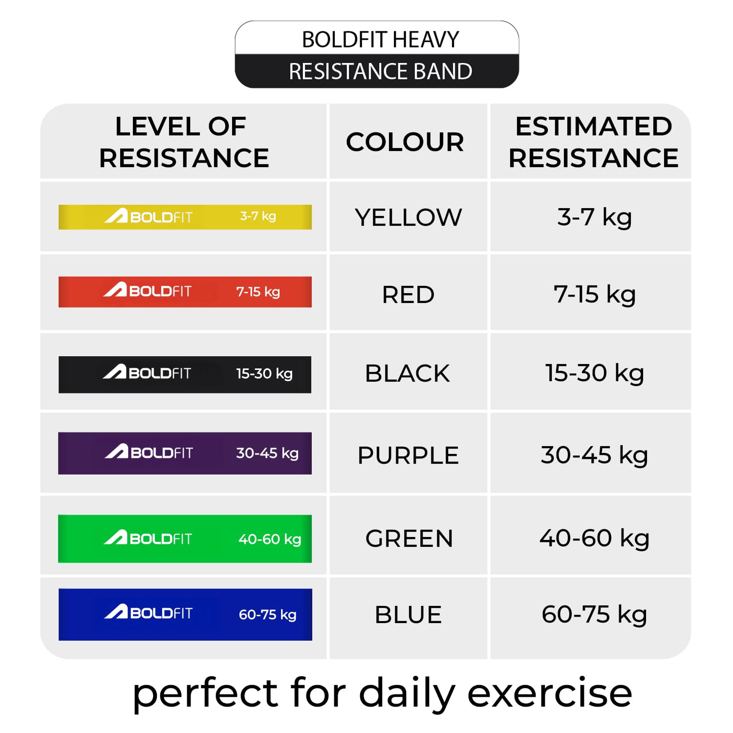 Heavy Resistance Band Blue (60-75 kg)