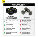 Adjustable Dumbells - Yellow Black